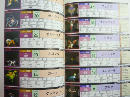 Cover image : 真・女神転生2―攻略の手引き