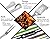 FIGTREE-CHEF 3-piece Stainless Steel BBQ Grill Tools Set FP-BT0137-15 in zip-up storage case - IDEAL CHRISTMAS GIFT for men - perfect for birthdays - weddings - Valentine's Day