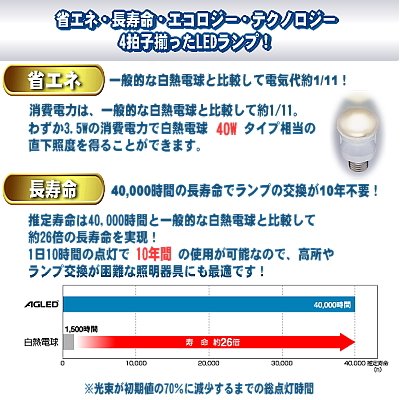 Cover image : 寿命4万時間のLEDランプ 口金E26　[温白色40W相当](MZ013)