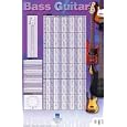 Bass Guitar Poster: 23 inch. x 35 inch. Poster by Hal Leonard Corp.