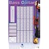Bass Guitar Poster: 23 inch. x 35 inch. Poster