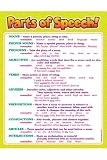 PARTS OF SPEECH WORD WALL CHART