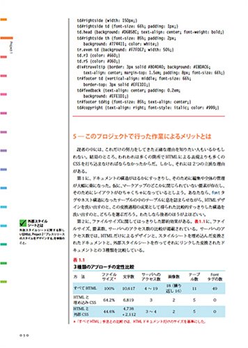 Cover image : スタイルシートスキルアップ・デザインブック〈1〉レッスン形式で学ぶCSSの実践テクニックとアドバイス (Web Designing BOOKS)