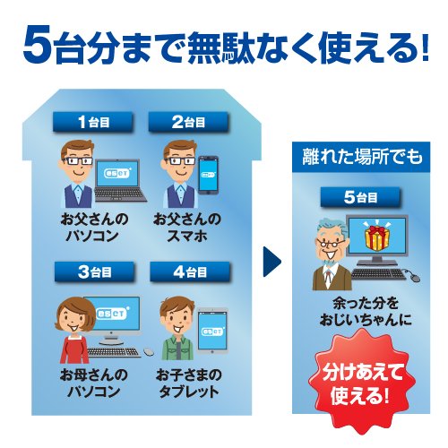 ESET ファミリー セキュリティ 3年版 10万本限定