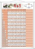 1 + 1, Lernposter mit Metallst&auml;ben - 