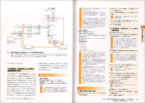 Cover image : 染色・バイオイメージング実験ハンドブック―細胞や組織の形態・遺伝子・タンパク質を観るための染色法と顕微鏡観察のすべて (実験医学別冊)