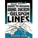 Guide to Rigging Braid, Dacron, and Gelspun Lines