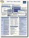PHIT Tips Excel 2003