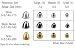 Cone Head Brass Gold Small Fly Tying Materials