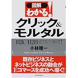 商品の詳細