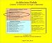 Architectures Module: Solution Architectures Through Components