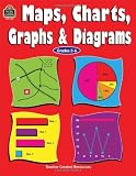 Maps, Charts, Graphs & Diagrams (Grades 3-6)