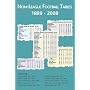 Non-league Football Tables, 1889-2008