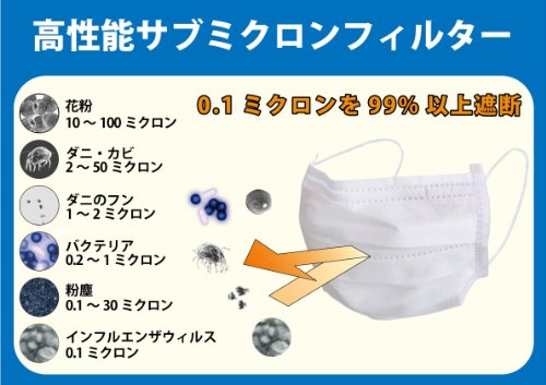 高い信頼性（日本製マスク）【pm2.5・黄砂対策】【鳥インフルエンザ対策】　【ブリッジ　ドクターマスク（メディカルマスク）　Mホワイト　50枚入】　医療現場で使われているマスク