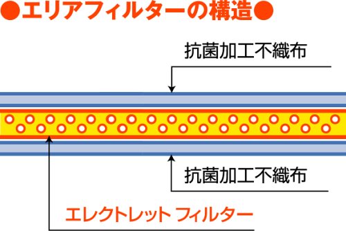 Cover image : ブレスト 給気口用フィルター・エリア 150 E150