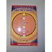 Kundalini and the Chakras