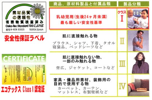 パシーマ 夏は涼しく冬あったかガーゼと脱脂綿でできた自然寝具シングルキナリ