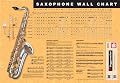 Mel Bay's Saxophone Wall Chart