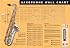 Mel Bay's Saxophone Wall Chart