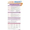 Cardiac Stress Testing Pocketcard Set