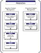 05b - Problem Management