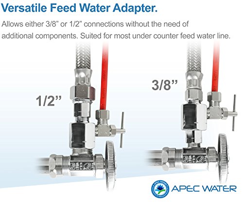 APEC Water Systems ROES-UV75-A