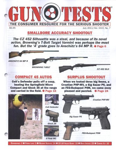 Gun Tests (1-year auto-renewal)