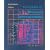 Principles of Electronic Instrumentation
