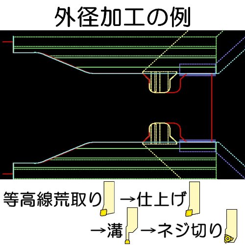 Cover image : キャメスト 旋盤 CAM