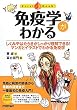 免疫学がわかる (ファーストブック)