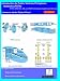 Introduction to Public Switched Telephone Networks; POTS, ISDN, DLC, DSL, and PON Tec...