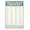 Things You Must Do To Make Me Happy Message Pad