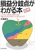 損益分岐点がわかる本―図解