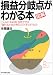損益分岐点がわかる本―図解