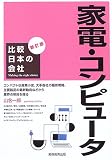 家電・コンピュータ (比較日本の会社) の評価・レビュー