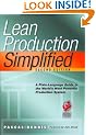 Lean Production Simplified, Second Edition: A Plain-Language Guide to the World's Most Powerful Production System