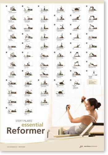 Stott Pilates Essential Reformer Wall Chart Reviews