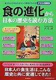 食の進化から日本の歴史を読む方法