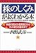 「株のしくみ」がよくわかる本―株価の読み方・銘柄選びからネット取引の基本まで (PHP文庫)