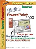Powerpoint 2000