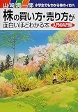 株の買い方・売り方が面白いほどわかる本 入門の入門編 (面白いほどわかるシリーズ) の評価・レビュー