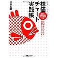 世界一わかりやすい!株価チャート実践帳