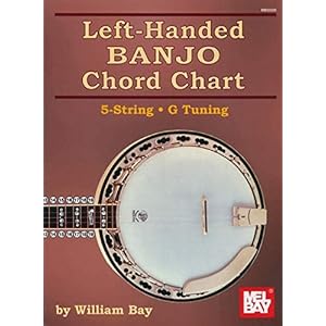 Left-Handed Banjo Chord Chart 5-String G Tuning