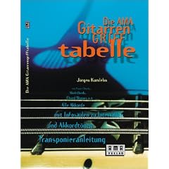 Die AMA- Gitarrengrifftabelle: �bersichtlich - handlich - praxisnah. Das umfassende Akkordrepertoire f�r Rock, Blues, Metal, Jazz. Die definitiven ... des richtigen Fingersatzes f�r jede Tonart