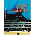 Die AMA- Gitarrengrifftabelle: �bersichtlich - handlich - praxisnah. Das umfassende Akkordrepertoire f�r Rock, Blues, Metal, Jazz. Die definitiven ... des richtigen Fingersatzes f�r jede Tonart