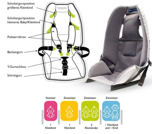 Burley Baby Snuggler Grau , Baby Sitz 2011