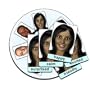 Face-cards G07A: Emotion Expression Flash Cards and CD-ROM pack