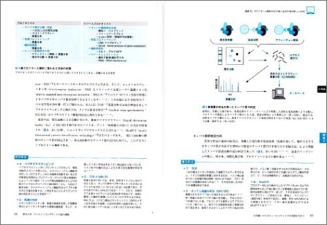 Cover image : 東京大学バイオインフォマティクス集中講義