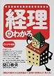 ビジュアル編集 経理がわかる―簿記の基本から決算書まで、経理の実務がよく見える