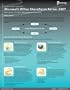 Microsoft Office 2007 SharePoint Server Enterprise Content Management Features Quick Reference Card- 6 Total Pages (Software Quick Reference Cards)